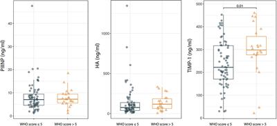 Circulating tissue inhibitor of metalloproteinases 1 (TIMP-1) at COVID-19 onset predicts severity status